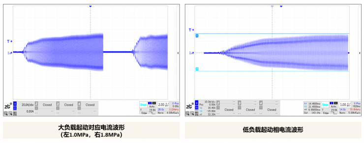 車規(guī)級電機(jī)驅(qū)動MCU的升級