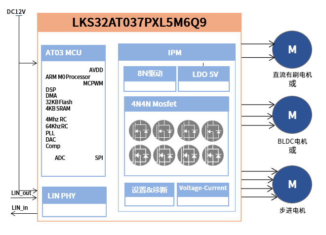 喜訊！凌鷗創(chuàng)芯榮膺“2025中國(guó)汽車芯片優(yōu)秀供應(yīng)商”大獎(jiǎng)
