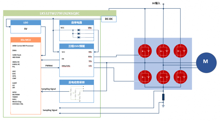 48V服務(wù)器風(fēng)扇與水泵解決方案，為AI服務(wù)器打造穩(wěn)定可靠的散熱系統(tǒng)