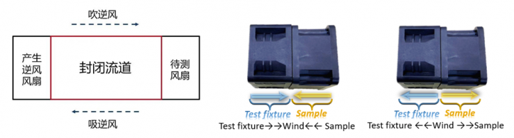 48V服務(wù)器風(fēng)扇與水泵解決方案，為AI服務(wù)器打造穩(wěn)定可靠的散熱系統(tǒng)