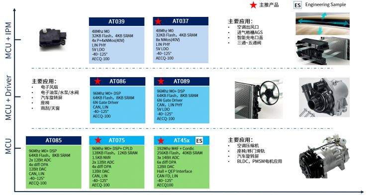 喜訊！凌鷗創(chuàng)芯榮獲2025年度“電機(jī)控制技術(shù)市場優(yōu)秀表現(xiàn)企業(yè)獎”