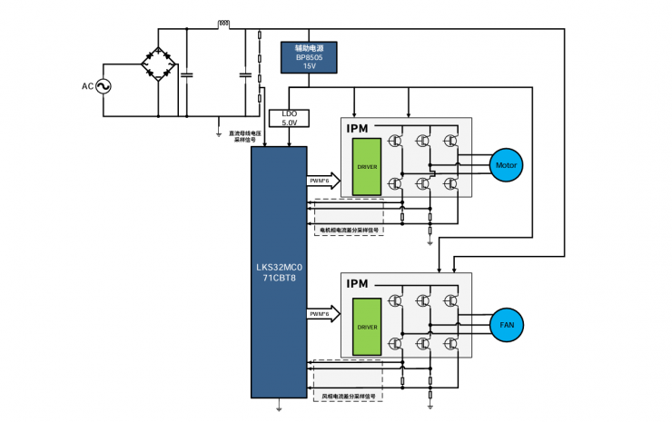 LKS32MC07x 以“省”賦能！驅動干衣機雙電機高效穩(wěn)定運行