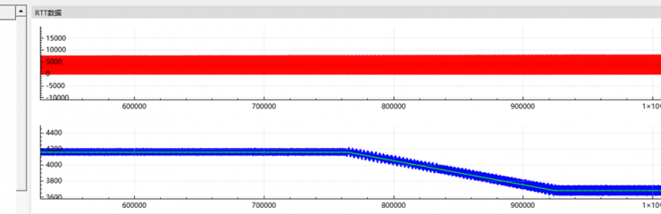 高效節(jié)能：強(qiáng)大MCU實(shí)現(xiàn)干衣機(jī)壓縮機(jī)+電機(jī)+PFC穩(wěn)定運(yùn)行，性能全面躍升