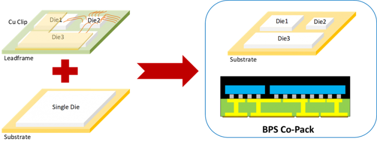 晶豐明源推出第二代Smart DrMOS，支持筆記本電腦顯卡和主板Vcore電源再升級