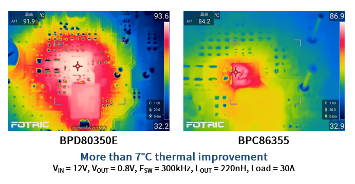 晶豐明源推出第二代Smart DrMOS，支持筆記本電腦顯卡和主板Vcore電源再升級