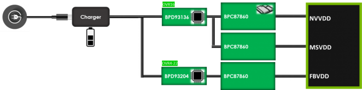 晶豐明源推出第二代Smart DrMOS，支持筆記本電腦顯卡和主板Vcore電源再升級