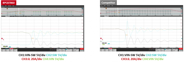 晶豐明源推出第二代Smart DrMOS，支持筆記本電腦顯卡和主板Vcore電源再升級