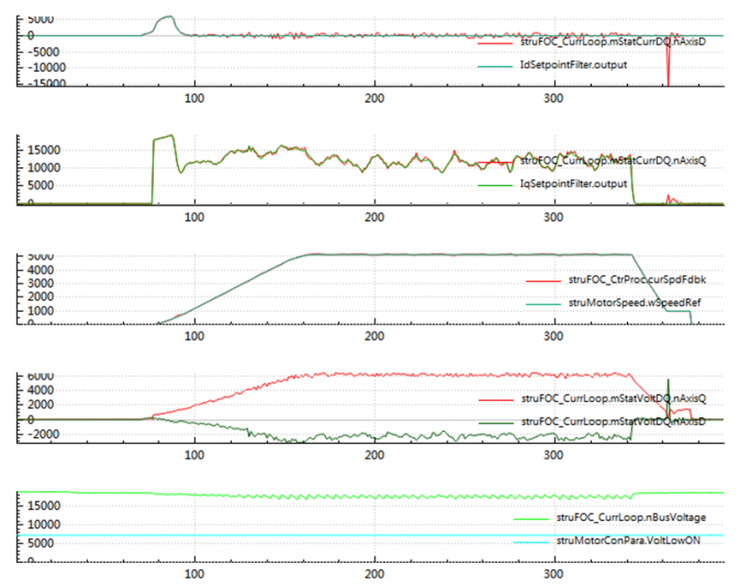 晶豐明源LKS32MC07x 以“省”賦能！驅(qū)動干衣機雙電機高效穩(wěn)定運行