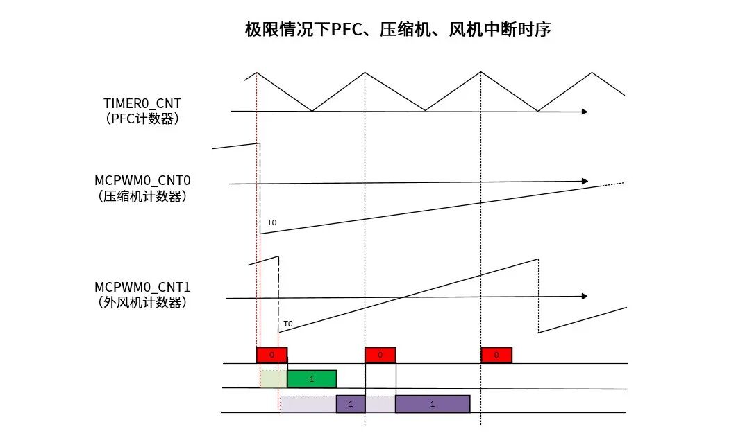 LKS07x一顆搞定！高性價(jià)比MCU+DSP解鎖空調(diào)外機(jī)壓縮機(jī)、風(fēng)機(jī)及PFC精準(zhǔn)控制
