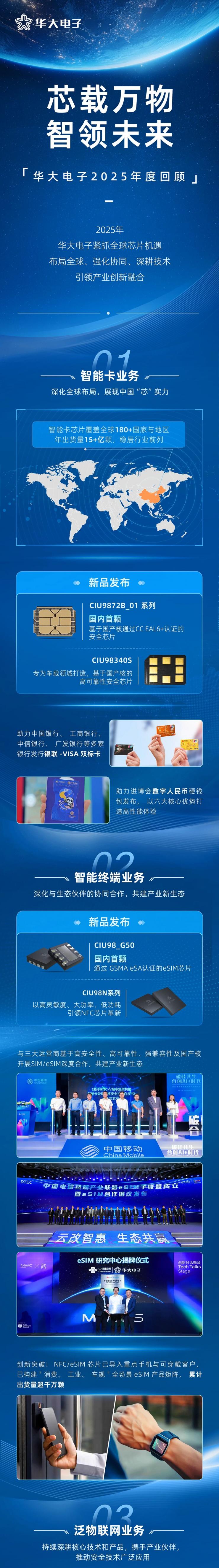 芯載萬物，智領未來 | 華大電子2025年度回顧