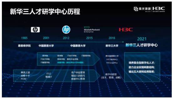 新華三人才研學中心斬獲2021年度中國最具創(chuàng)新力知識型組織（MIKE）大獎