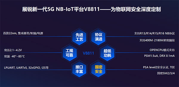 展銳V8811安全平臺(tái)在中國(guó)電信體系正式商用