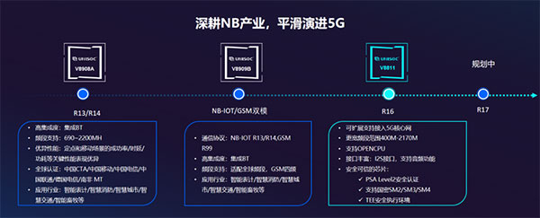 展銳V8811安全平臺(tái)在中國(guó)電信體系正式商用