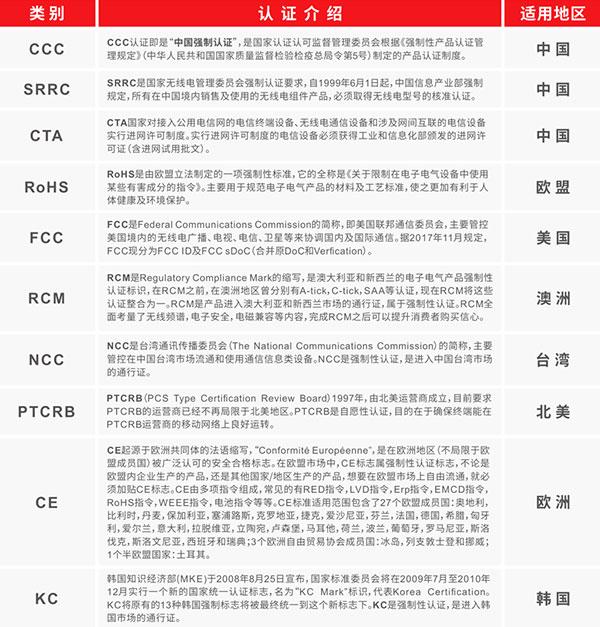國產芯出海丨美格智能Cat.1模組順利通過多項國際認證