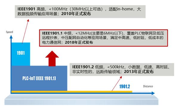 海思PLC解決方案有哪些場景？行業(yè)邁進智慧物聯(lián)新時代來啦！