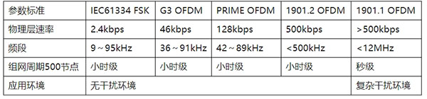 海思PLC解決方案有哪些場景？行業(yè)邁進智慧物聯(lián)新時代來啦！