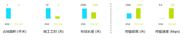 海思PLC解決方案有哪些場景？行業(yè)邁進智慧物聯(lián)新時代來啦！