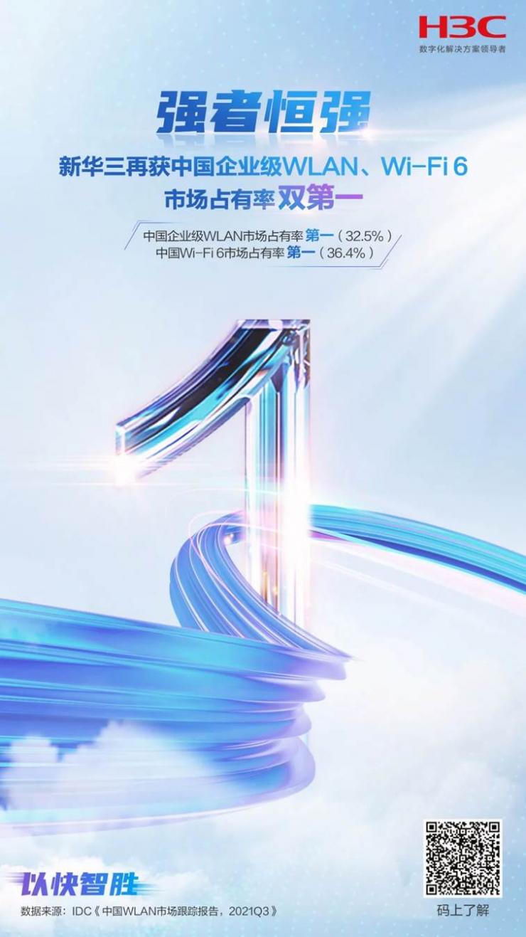 強者恒強，新華三再獲中國企業(yè)級WLAN、Wi-Fi 6市場占有率雙第一