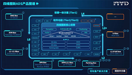 四維圖新ADS于世界智能汽車大會獲頒智能汽車技術(shù)創(chuàng)新獎