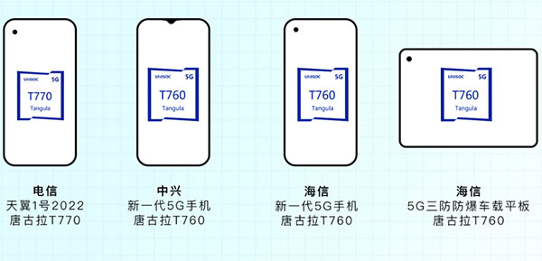 展銳第二代5G芯片平臺實現(xiàn)客戶產(chǎn)品量產(chǎn)，攜手伙伴打造人民的5G