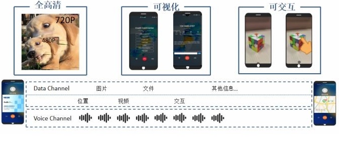 2022技術(shù)預(yù)判 | 5G新通話新在哪兒？全新技術(shù)帶來通話變革