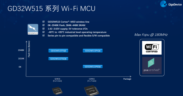 兆易創(chuàng)新發(fā)布首款GD32W515系列Wi-Fi MCU，強(qiáng)化無線安全的AIoT部署