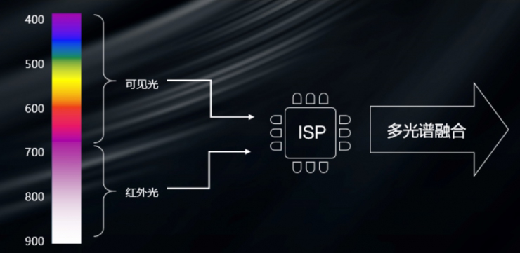 視覺(jué)與AI深度融合，開(kāi)啟智慧視覺(jué)新未來(lái)