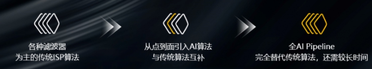 視覺(jué)與AI深度融合，開(kāi)啟智慧視覺(jué)新未來(lái)