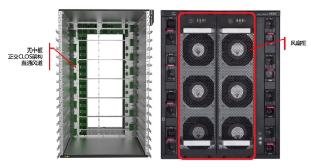 解密｜新華三交換機(jī)入選工信部綠色設(shè)計產(chǎn)品名單背后的硬實(shí)力