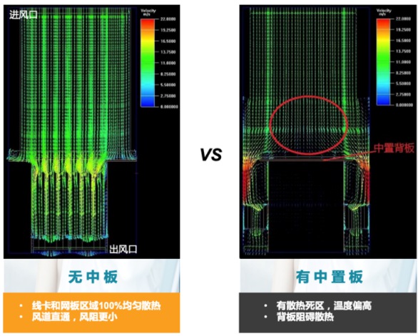 解密｜新華三交換機(jī)入選工信部綠色設(shè)計產(chǎn)品名單背后的硬實(shí)力