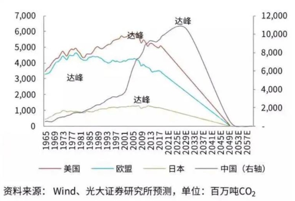 數(shù)字化領(lǐng)航 | “雙碳”與數(shù)字化融合 催生產(chǎn)業(yè)變革和投資機會