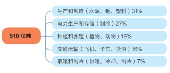 數(shù)字化領(lǐng)航 | “雙碳”與數(shù)字化融合 催生產(chǎn)業(yè)變革和投資機會