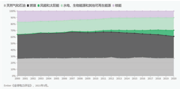 數(shù)字化領(lǐng)航 | “雙碳”與數(shù)字化融合 催生產(chǎn)業(yè)變革和投資機會