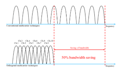你真的了解全屋智能PLC-IoT嗎？