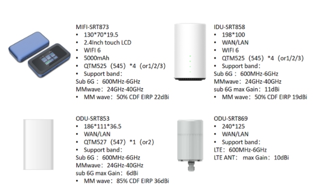美格智能5G技術(shù)加速5G行業(yè)商用進(jìn)程之天線！