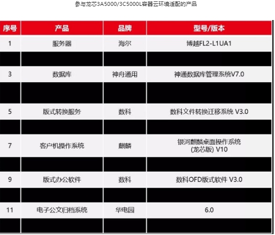 龍芯LoongArch與華電園文檔一體化管理平臺適配成功
