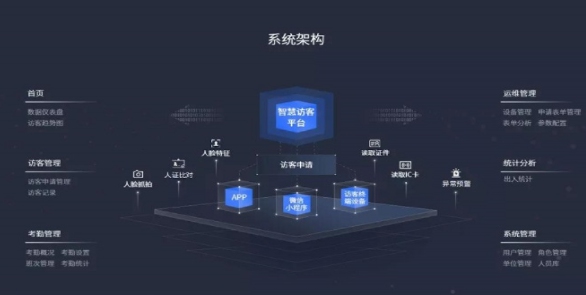 基于龍芯平臺的智慧訪客解決方案