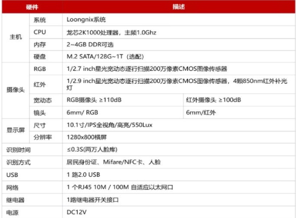 基于龍芯平臺的智慧訪客解決方案