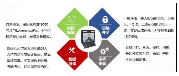 基于龍芯平臺的智慧訪客解決方案