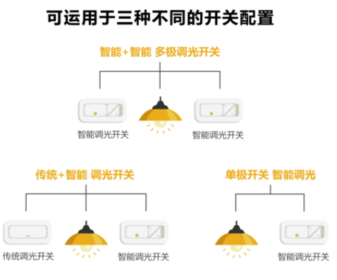 雅特力AT32 MCU接入Amazon Alexa，助力智能家居升級(jí)