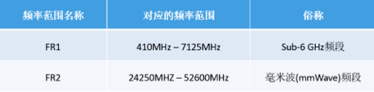 美格智能毫米波蓄力前行，為5G應(yīng)用提供更廣闊的空間和無限的想象