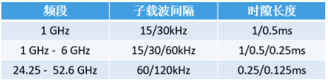 美格智能毫米波蓄力前行，為5G應(yīng)用提供更廣闊的空間和無限的想象
