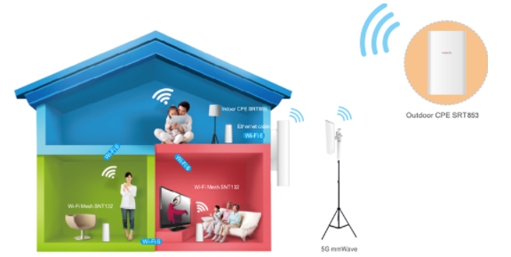 美格智能毫米波蓄力前行，為5G應(yīng)用提供更廣闊的空間和無限的想象