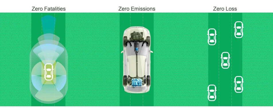 自動駕駛“零愿景”，仿真測試是必由之路