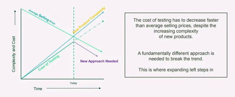 自動駕駛“零愿景”，仿真測試是必由之路