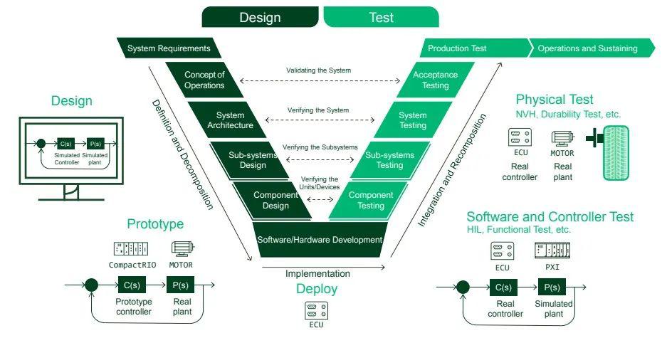 自動駕駛“零愿景”，仿真測試是必由之路