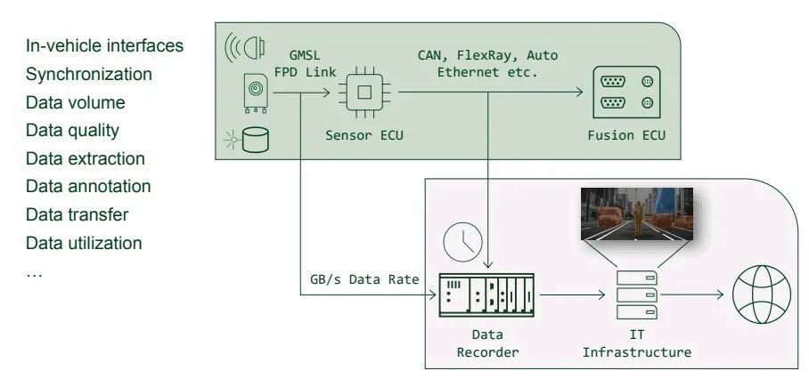 自動駕駛“零愿景”，仿真測試是必由之路
