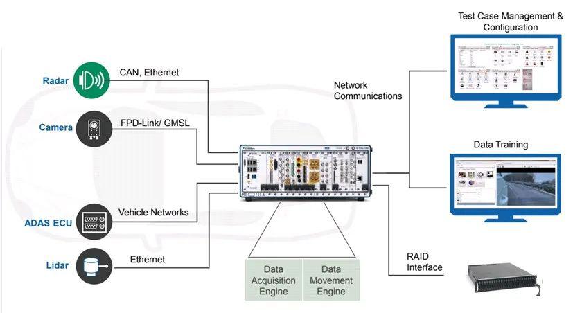 自動駕駛“零愿景”，仿真測試是必由之路