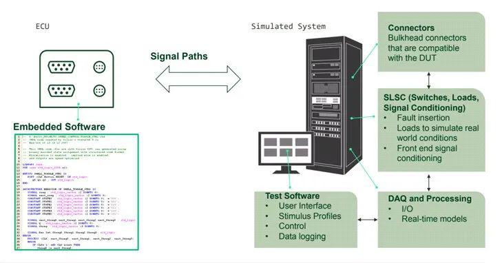 自動駕駛“零愿景”，仿真測試是必由之路