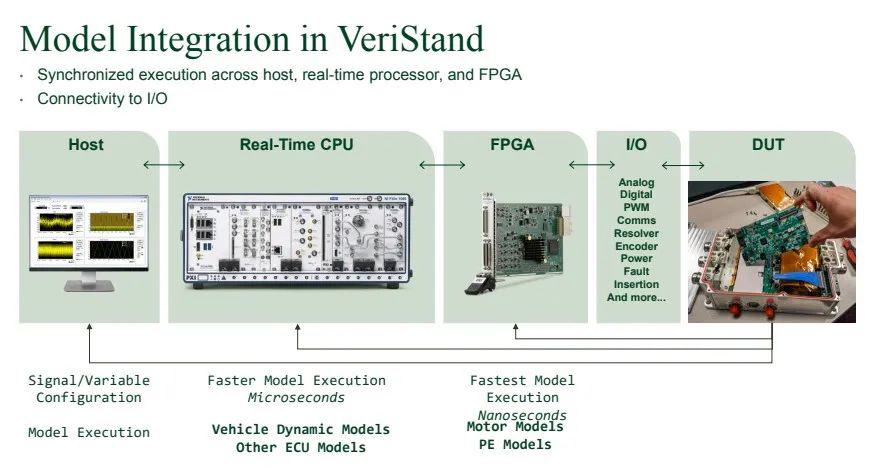 自動駕駛“零愿景”，仿真測試是必由之路